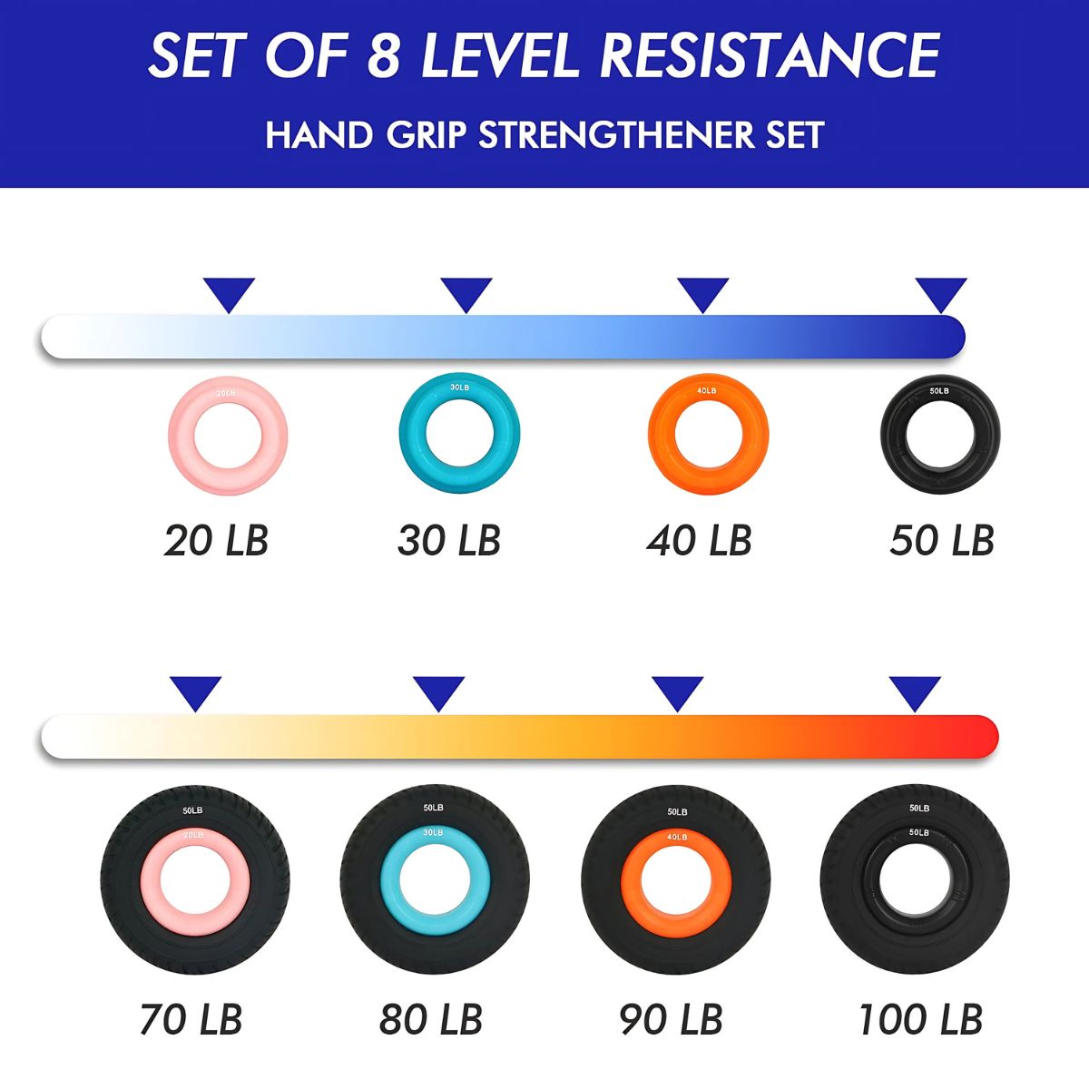 Hand Strengthener Grip Ring