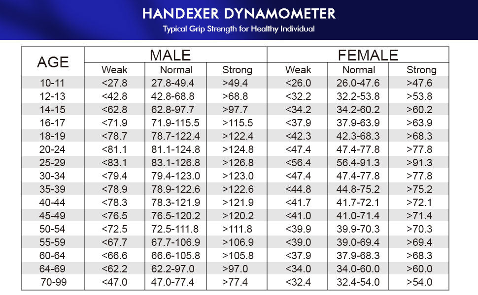 Grip Strength Dynamometer Norms