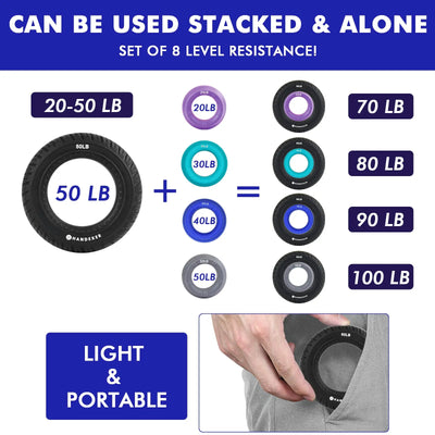 Hand Strengthener Grip Ring Set Handexer